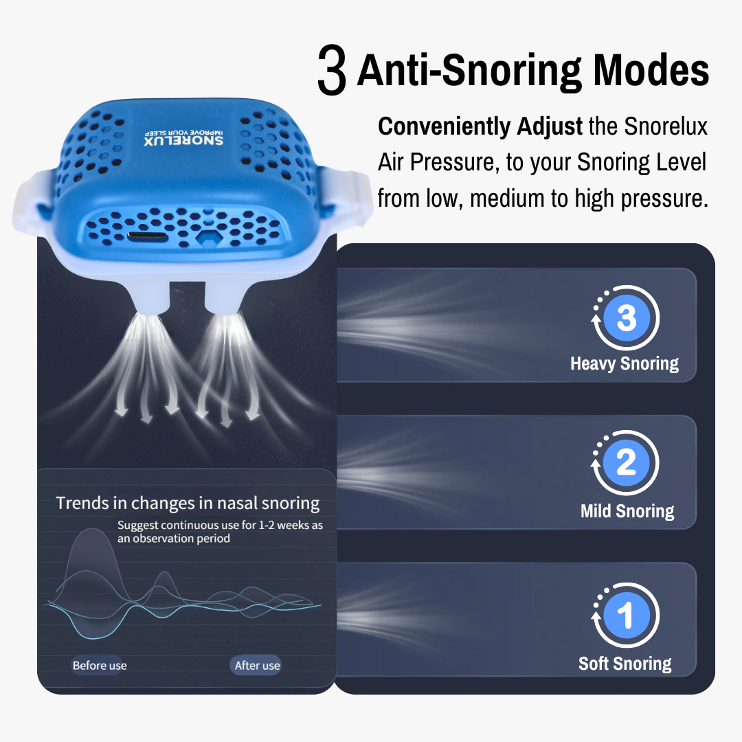 Pro elektrisch anti-snurk apparaat