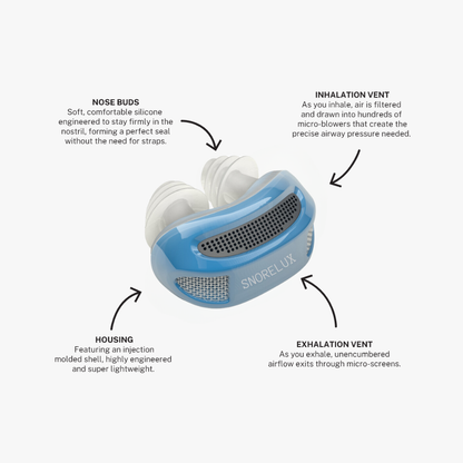 3x Anti-Snoring Devices - Snorelux®